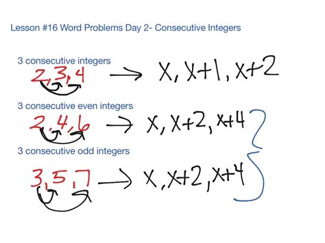 Consecutive Integer Word Problems Calculator .